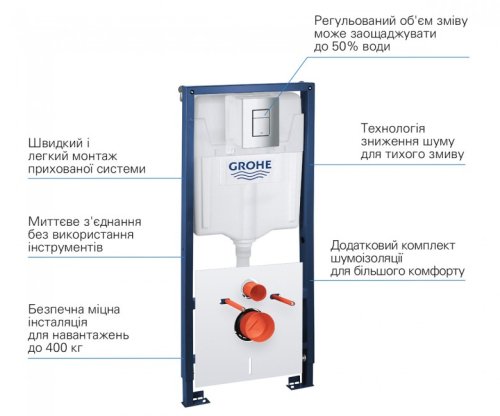 Купить купить инсталляцию grohe 39930000 с клавишей QuickFix Solido, хром в Киеве vannaja.kiev.ua