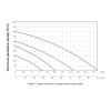 Купить Насос циркуляционный Thermo Alliance LPS 32/60/180 в Киеве vannaja.kiev.ua