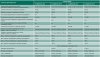 кондиционер на 35 кв Инверторный Bosch 7733701736 сплит-система CL3000i RAC 3,5 кВт для дома и офиса, холод – тепло Купить кондиционер на 35 кв Инверторный Bosch 7733701736 сплит-система CL3000i RAC 3,5 кВт для дома и офиса, холод – тепло в Киеве vannaja.kiev.ua