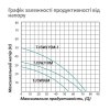 Насос поверхностный самовсасывающий Pumpman TJSW/15M-1 Нmax 50 м Qmax 4,5 куб.м 1100 Вт (чугун) Купить Насос поверхностный самовсасывающий Pumpman TJSW/15M-1 Нmax 50 м Qmax 4,5 куб.м 1100 Вт (чугун) в Киеве vannaja.kiev.ua