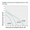 Насос поверхностный самовсасывающий Pumpman JET200 Нmax 52 м Qmax 9 куб.м 1500 Вт (чугун) Купить Насос поверхностный самовсасывающий Pumpman JET200 Нmax 52 м Qmax 9 куб.м 1500 Вт (чугун) в Киеве vannaja.kiev.ua