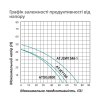 Насосна станція Pumpman ATJSW15M-1 Нmax 50 м Qmax 4,5 куб.м 1100 Вт бак 24 л Купити Насосна станція Pumpman ATJSW15M-1 Нmax 50 м Qmax 4,5 куб.м 1100 Вт бак 24 л в Києві vannaja.kiev.ua