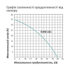 Насосная станция Pumpman TGPB125C Нmax 35 м Qmax 2,4 куб.м 370 Вт бак 2 л Купить Насосная станция Pumpman TGPB125C Нmax 35 м Qmax 2,4 куб.м 370 Вт бак 2 л в Киеве vannaja.kiev.ua