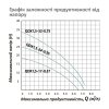 Насос дренажний Pumpman QDX1,5-24-0,55 кВт Hmax 25 м Qmax 7,2 куб.м 550 Вт Купить Насос дренажний Pumpman QDX1,5-24-0,55 кВт Hmax 25 м Qmax 7,2 куб.м 550 Вт в Киеве vannaja.kiev.ua