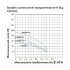 Насос глубинный центробежный многоступенчатый Pumpman 3.5КСЕМ3-16-1,1 кВт Hmax 89 м Qmax 5,4 куб.м 1100 Вт Купить Насос глубинный центробежный многоступенчатый Pumpman 3.5КСЕМ3-16-1,1 кВт Hmax 89 м Qmax 5,4 куб.м 1100 Вт в Киеве vannaja.kiev.ua
