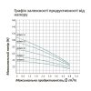 Насос глубинный центробежный многоступенчатый Pumpman 4STM3-13-0,75 кВт Hmax 93 м Qmax 4,8 куб.м 750 Вт Купить Насос глубинный центробежный многоступенчатый Pumpman 4STM3-13-0,75 кВт Hmax 93 м Qmax 4,8 куб.м 750 Вт в Киеве vannaja.kiev.ua
