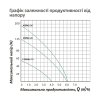 Купить Насос глубинный центробежный многоступенчатый Pumpman 3,5SEM2-10-0,55 кВт Hmax 53 м Qmax 3,5 куб.м 550 Вт в Киеве vannaja.kiev.ua