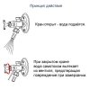 Купить Кран садовый Oras 431420 для полива сада и огорода в Киеве vannaja.kiev.ua